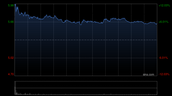 上海厚成股票配资案 中国建材绩后涨超8% 中期股东应占溢利13.6亿元同比扭亏为盈