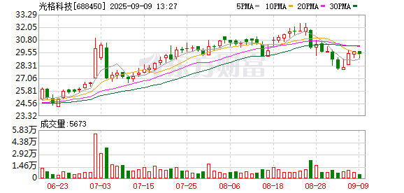 专业杠杆炒股公司 光格科技大宗交易成交20.00万股 成交额588.60万元