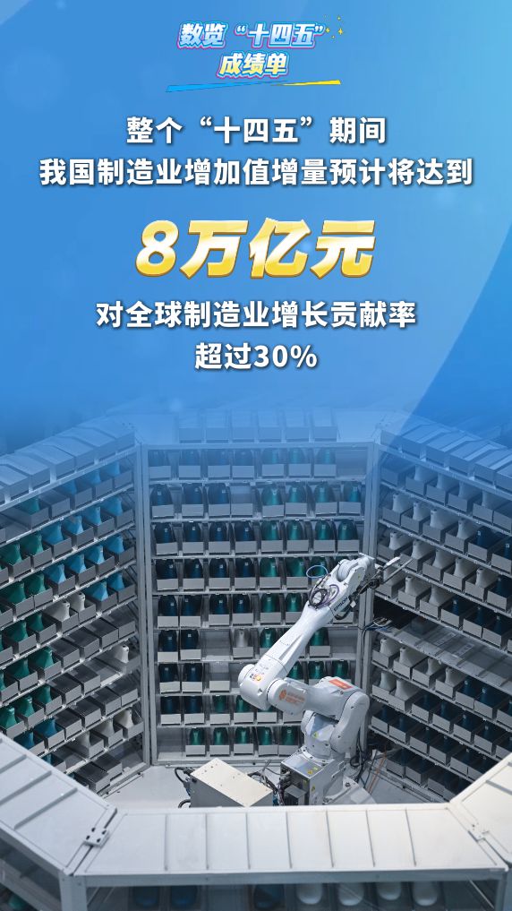 上海厚成股票配资案 数览“十四五”成绩单｜“中国制造”迈向“中国智造”，进度条拉到哪了？